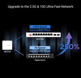 Asus QG-U1080 8-Port 2.5G + 2-Port 10G SFP+ Switch