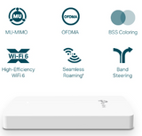 Tp-Link EAP615-Wall AX1800 Wall Plate WiFi 6 Access Point