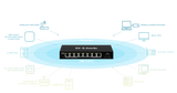 D-Link DMS-F109TS 8-port 2.5G with 1-Port SFP+ Web Management Desktop Switch
