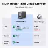 Ugreen NAS DXP2800 2-Bay 4GB RAM NAS Enclosure