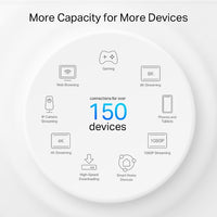 Tp-Link Deco PX50 AX3000+G1500 Whole Home Powerline Mesh WiFi 6 System - 3 Pack