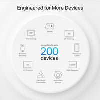 Tp-Link Deco X75 (3-Pack) AX5400 Mesh WiFi6