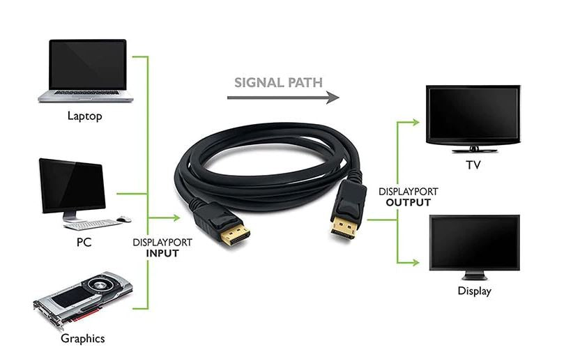 Display Port DP Male to DP Male 1.8 metre Cable