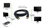 Display Port DP Male to DP Male 1.8 metre Cable