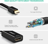 Ugreen 40360 mDP to HDMI Convertor 4K